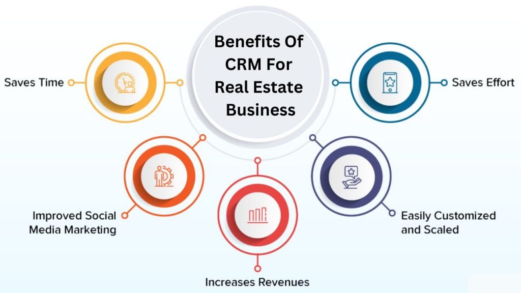 Benefits-Of-CRM-For-Real-Estate