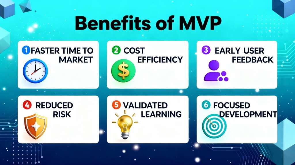 MVP (Minimum Viable Product)