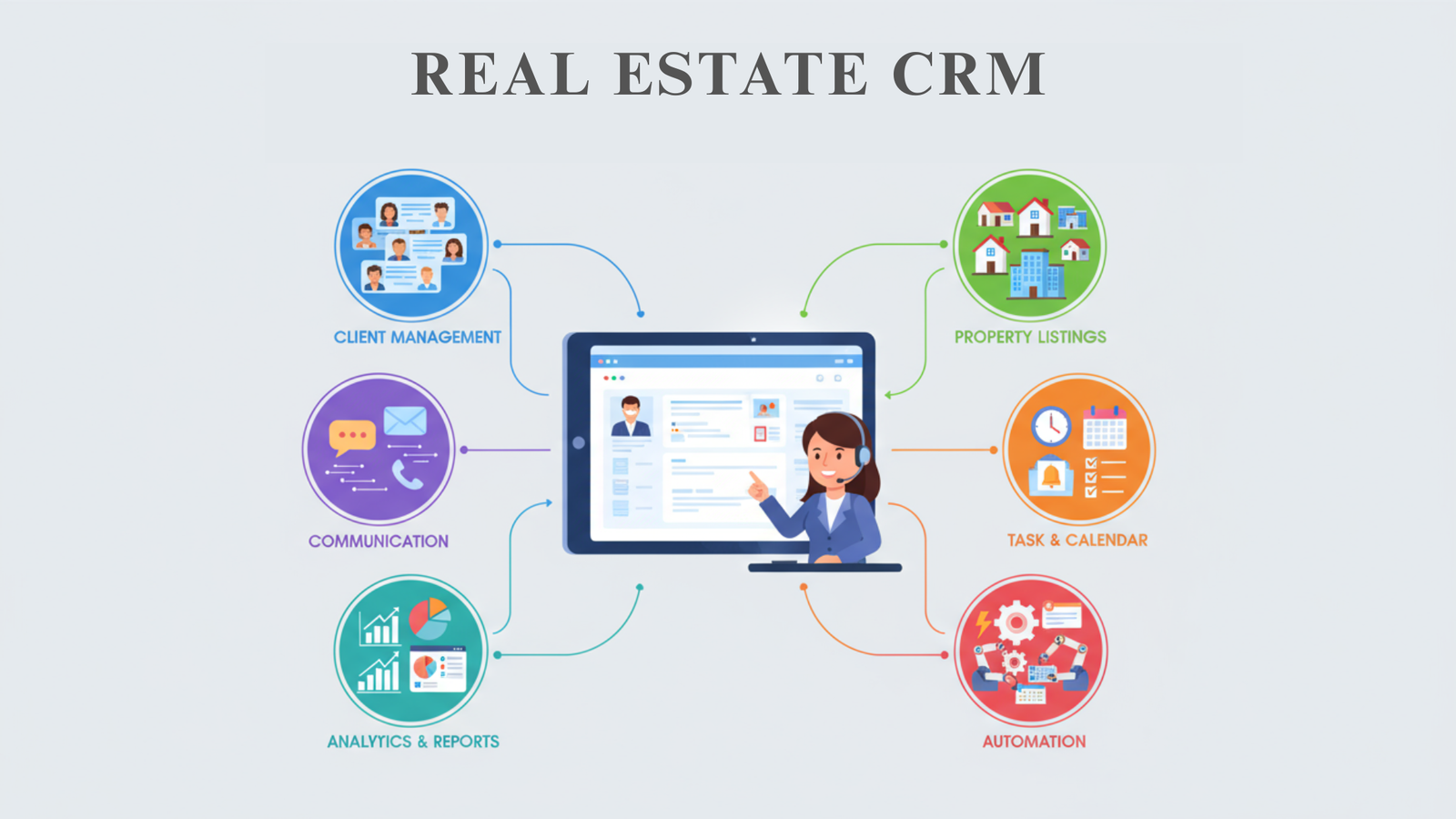 Understanding Real Estate CRM Software