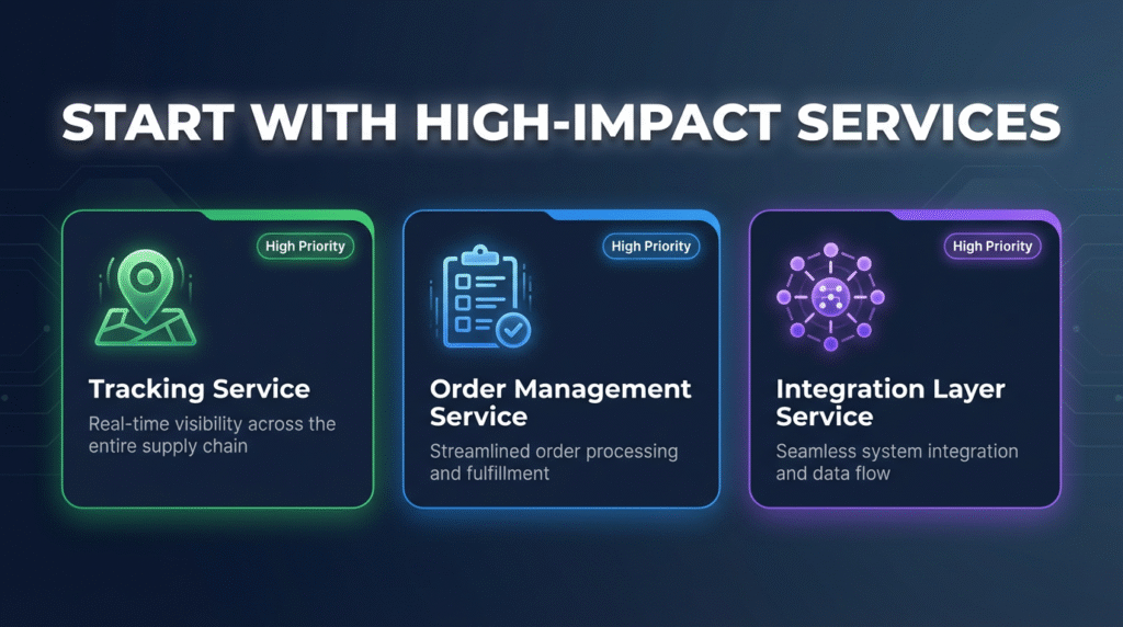Start With High-Impact Services